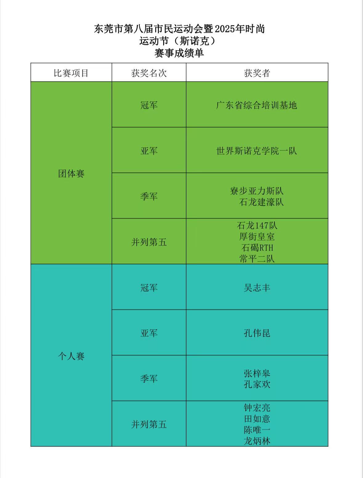 赛与个人赛, 闪亮, 回荡