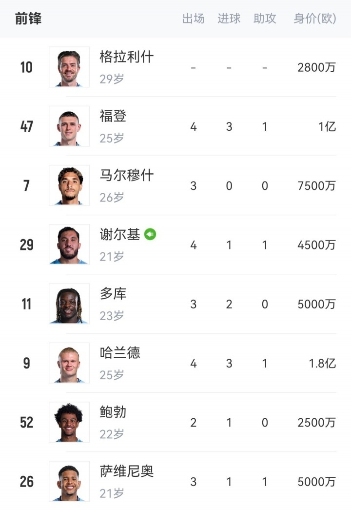 可能离队, 大卫, 今夏加盟