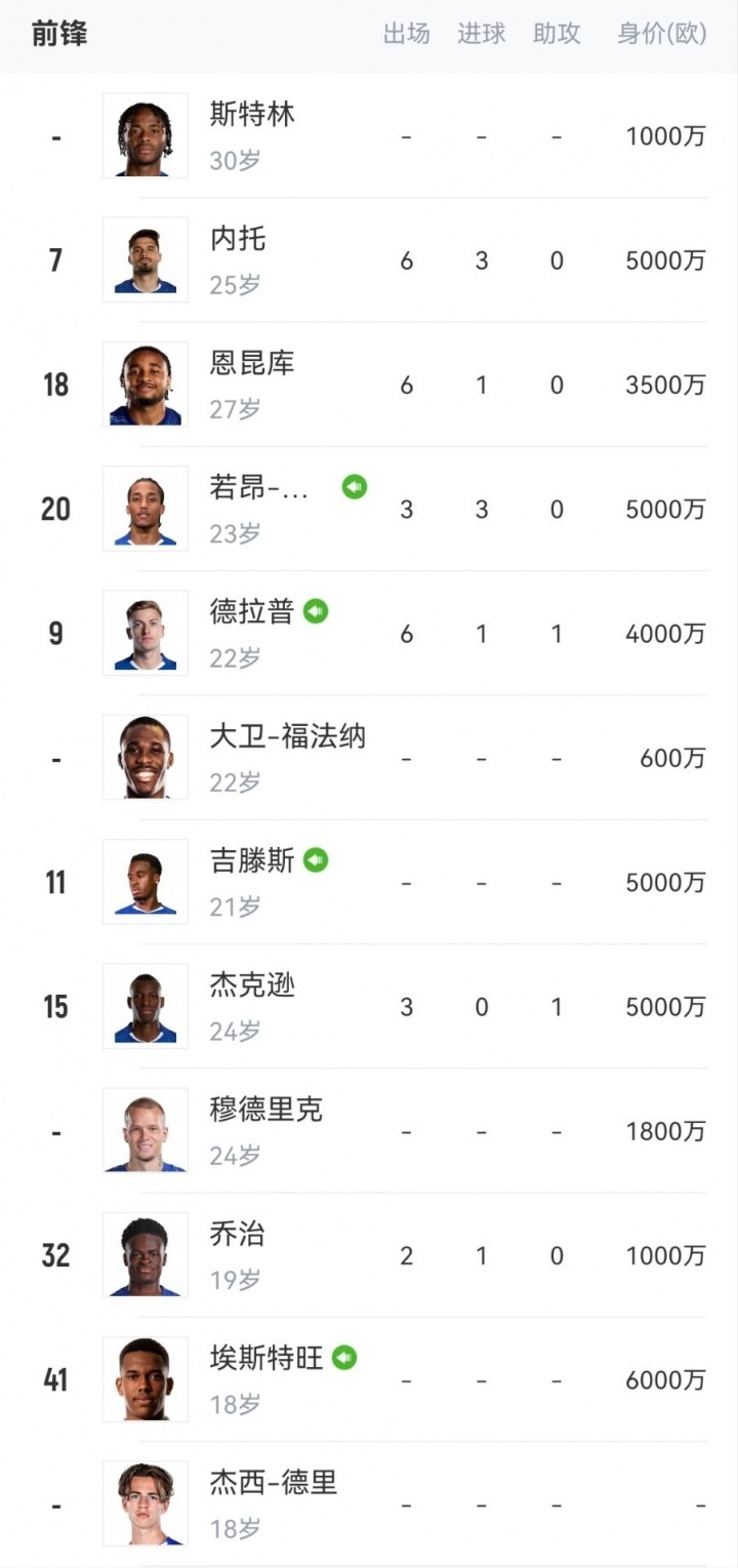 可能离队, img, 今夏加盟
