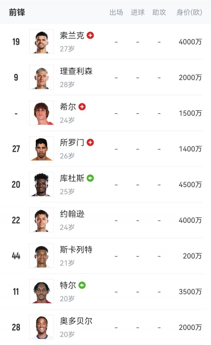 特尔, 曼城锋线